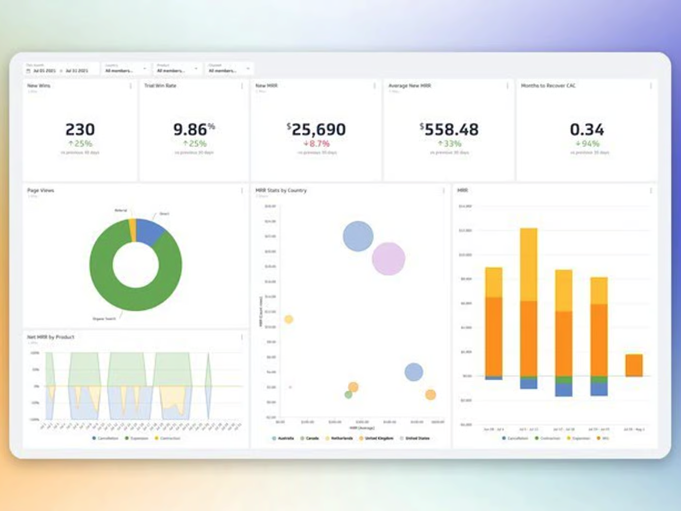 powermetrics dashboard 0